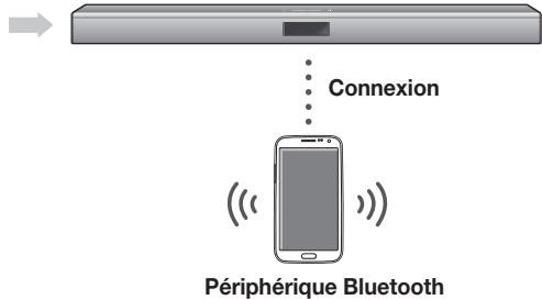 SAMSUNG HW-J450 - Pour connecter le système Soundbar à un périphérique Bluetooth - 2