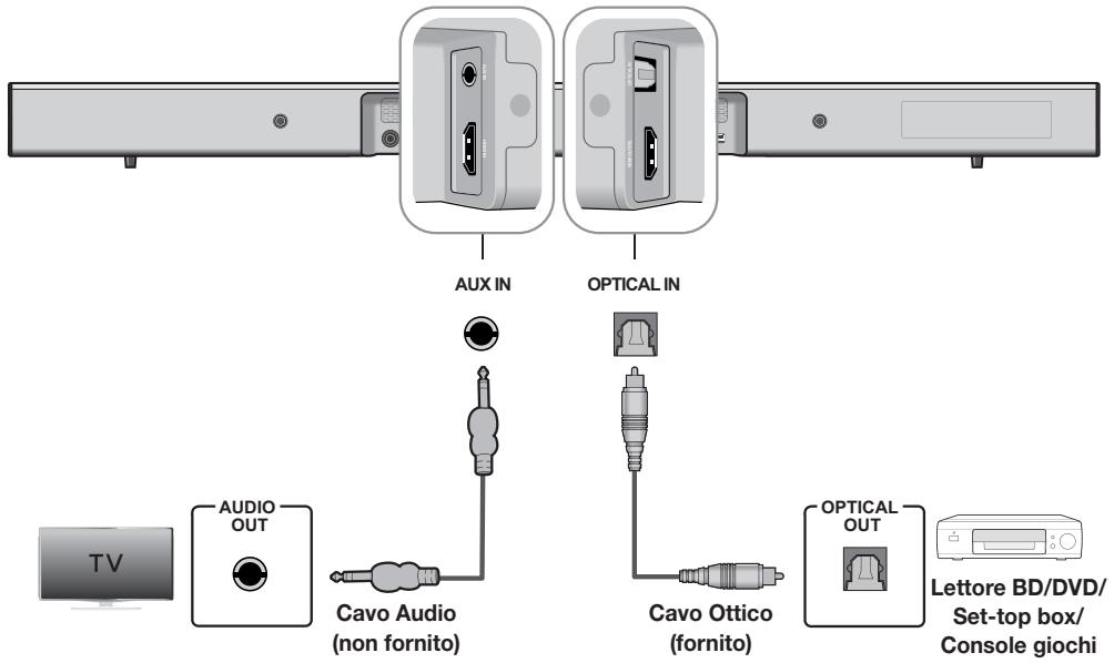 SAMSUNG HW-J450 - CONNECTION DI UN DISPOSITIVO ESTERNO CON UN CAVO AUDIO (ANALOGICO) O OTTICO (DIGITALE) - 1