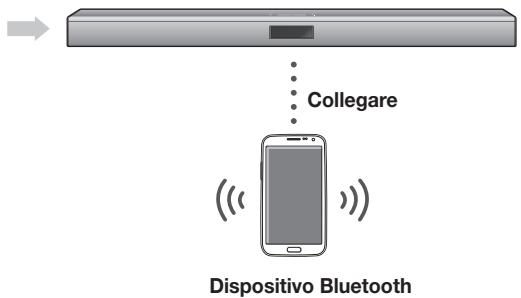 SAMSUNG HW-J450 - Per collegare l'Soundbar a un dispositoivo Bluetooth - 2