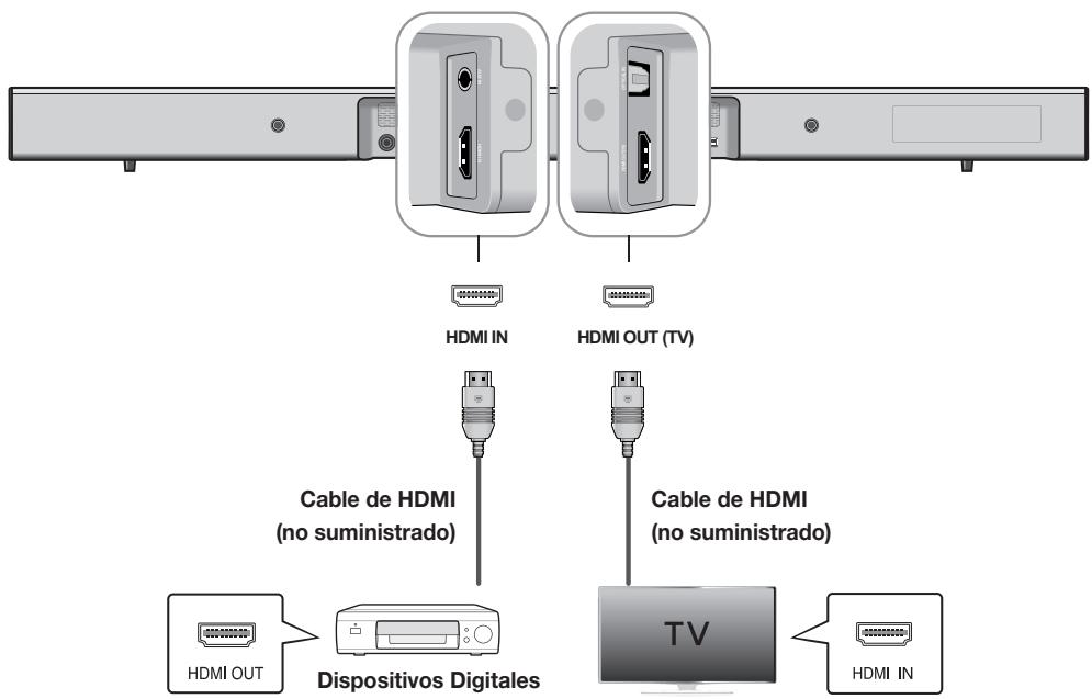 SAMSUNG HW-J450 - CONEXION DE UN DISPOSITIVO EXTERNO UTILIZANDO UN CABLE HDMI - 1