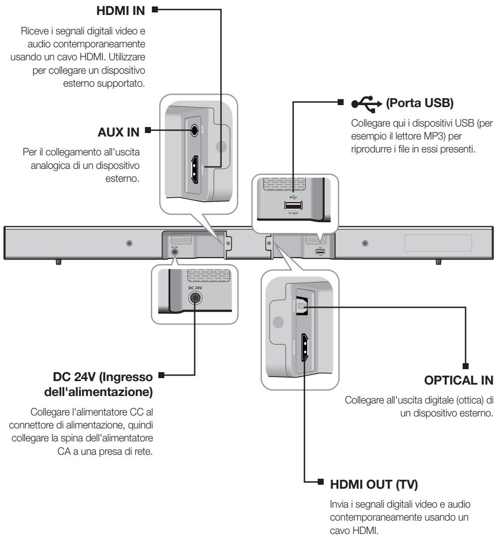 SAMSUNG HW-J450 - LATO POSTERIORE - 1