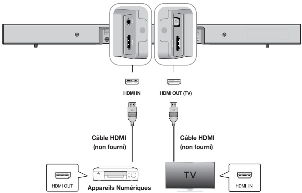 SAMSUNG HW-J450 - CONNEXION D'UN PÉRIPHÉRIQUE EXTERNE À L'AIDE D'UN CÂBLE HDMI - 1