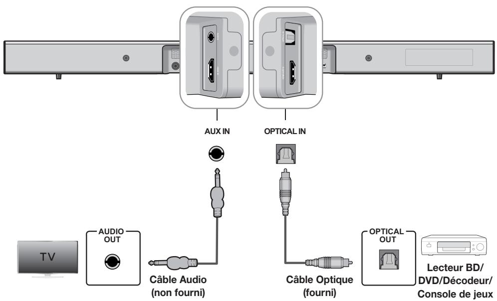 SAMSUNG HW-J450 - CONNEXION D'UN PÉRIPHÉRIQUE EXTERNE À L'AIDE D'UN CÂBLE AUDIO (ANALOGIQUE) OU OPTIQUE (NUMÉRIQUE) - 1