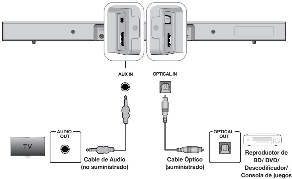 SAMSUNG HW-J450 - CONEXION DE UN DISPOSITIVO EXTERNO UTILIZANDO UN CABLE DE AUDIO (ANALOGICO) O UN CABLE OPTICO (DIGITAL) - 1