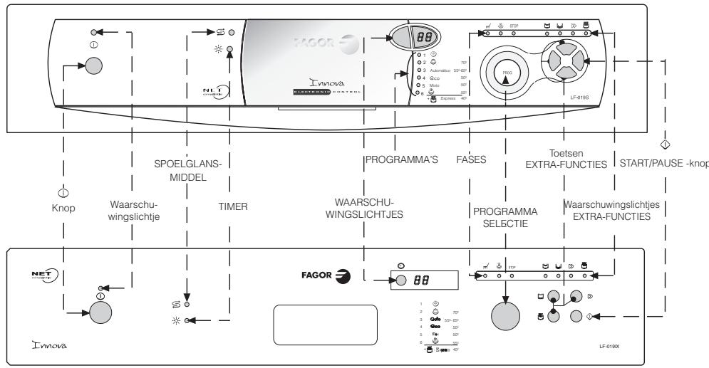FAGOR INNOVA LFF-013 - Bovenste rek model A: - 5