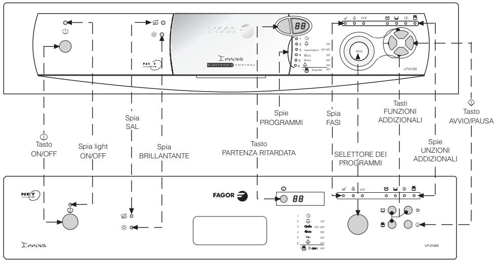 FAGOR INNOVA LFF-013 - b Cestello superiore modello B: - 7