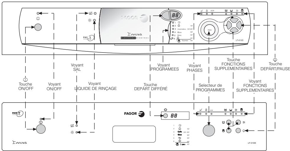 FAGOR INNOVA LFF-013 - Panier supérieur modulo B: - 5