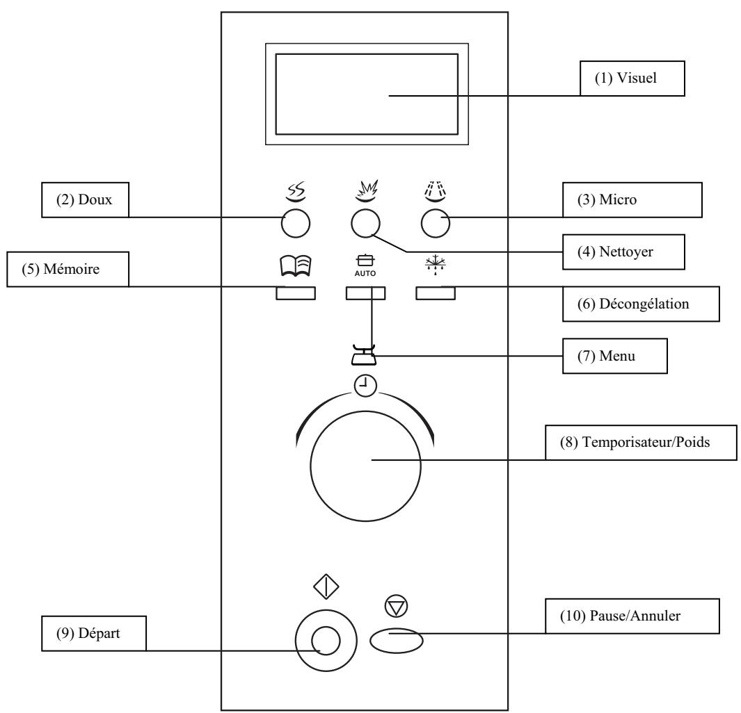 FAGOR MW4-206EB - DIAGRAMME - 2