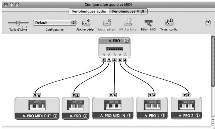 ROLAND A-300PRO - Utilisateurs de Mac OS X - 5