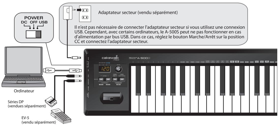 ROLAND A-500S - Connexions de base - 1