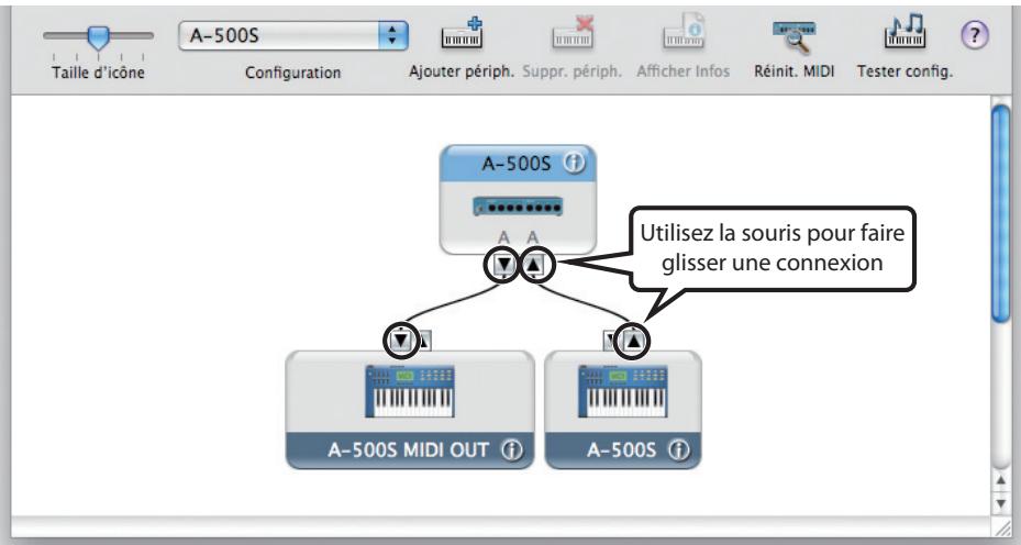 ROLAND A-500S - Configuration des périphériques d'entrée/sorting - 1