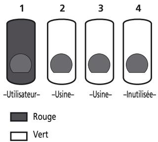 ROLAND FR-18 D BK - Rétablir les données d'usine des sets utilisateur - 1