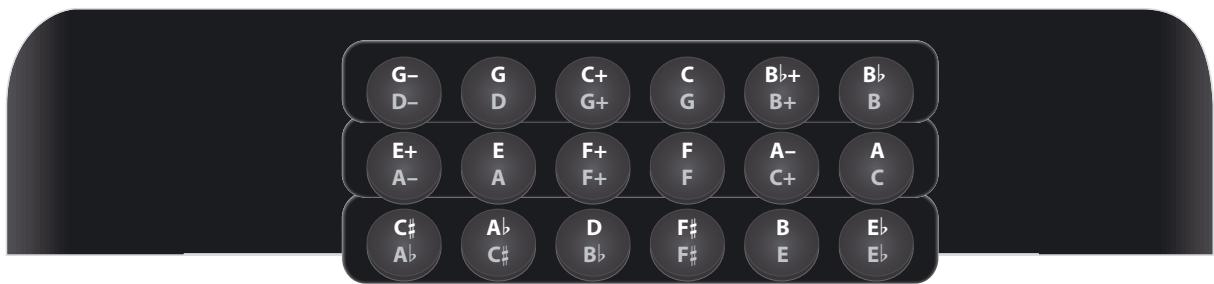 ROLAND FR-18 D BK - Tablatures (tonalité par défaut : sol (g) sauf mention contraire) - 15