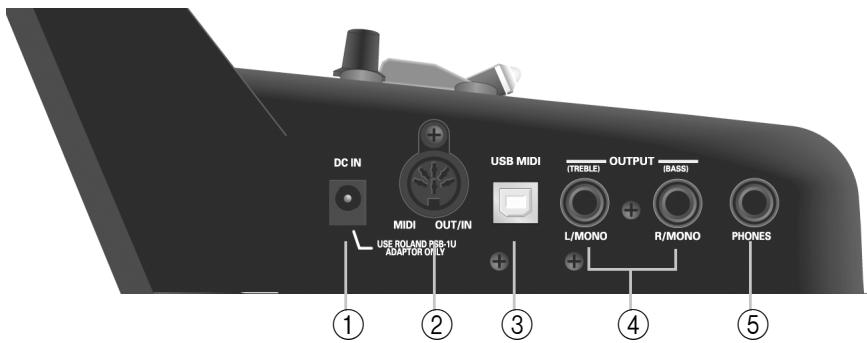 ROLAND FR-18 D BK - Panneau de connexions - 1