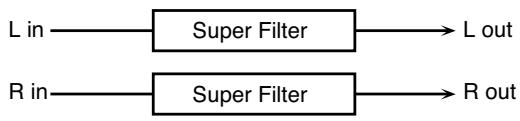 ROLAND GR-55GK - 02: SUPER FILTER - 1