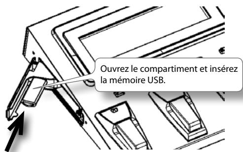 ROLAND GR-55GK - Insérer la mémoire USB - 1