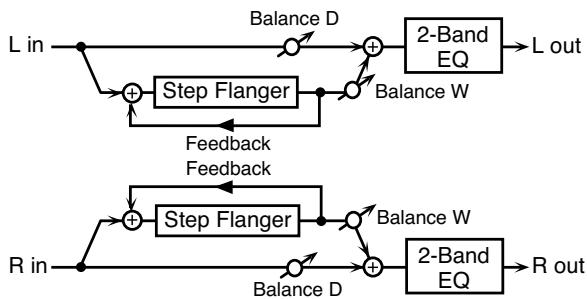 ROLAND GR-55GK - 12: Flanger - 2