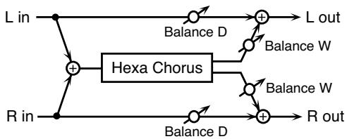 ROLAND GR-55GK - 10: Hexa-chorus - 1