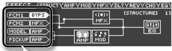 ROLAND GR-55GK - Changer la structure - 3