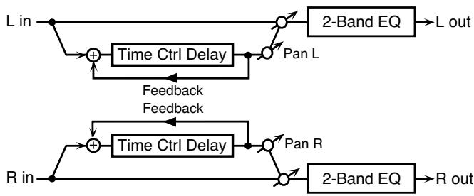 ROLAND GR-55GK - 17:3TAP PAN DELAY - 2