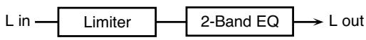 ROLAND GR-55GK - 16: Limiter - 1