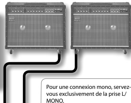 ROLAND GR-55GK - Connexions - 2