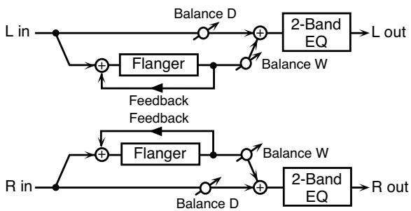 ROLAND GR-55GK - 12: Flanger - 1