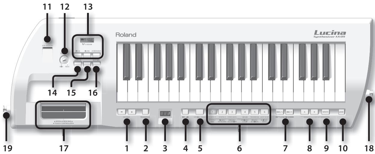 ROLAND LUCINA AX-09-BK - Face avant - 1