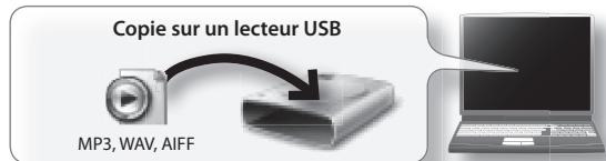 ROLAND LUCINA AX-09-BK - Copie de fichiers audio à partir de votre ordinateur sur une clé USB - 1