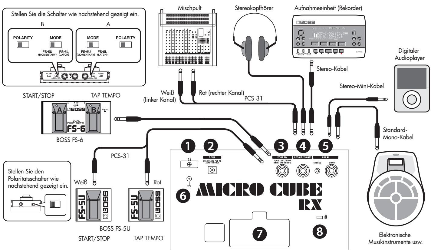 ROLAND M-CUBE-RX - Rückseite - 1