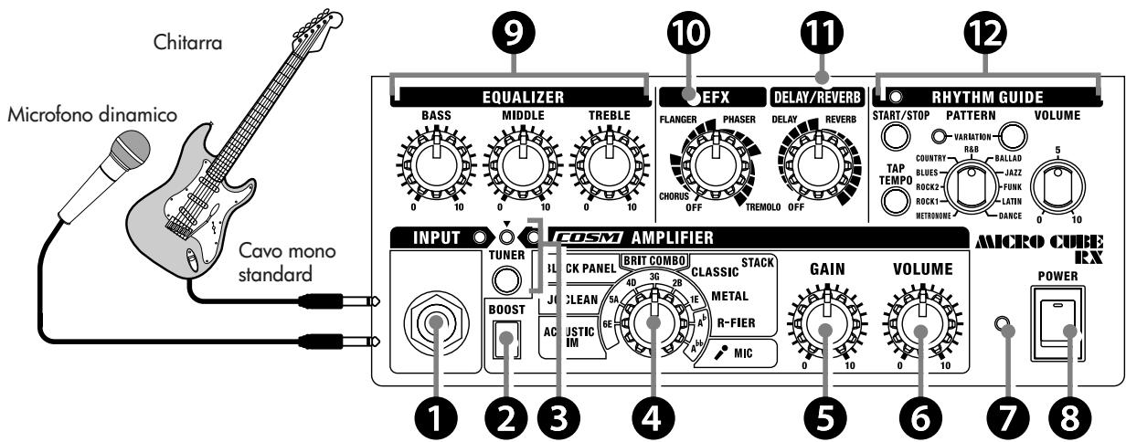 ROLAND M-CUBE-RX - Pannello di controllo - 1