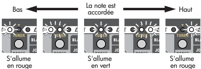 ROLAND M-CUBE-RX - Jouez une note sur la corde à vide que vous souhaitez accorder. - 1