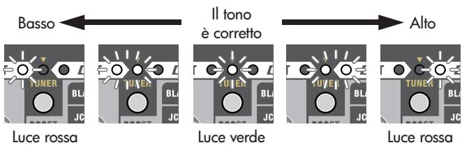 ROLAND M-CUBE-RX - Suonare una sola nota sulla corda da accordare. - 1