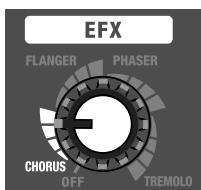 ROLAND M-CUBE-RX - CHORUS (efetu coral espacialmente sintetizado) - 1