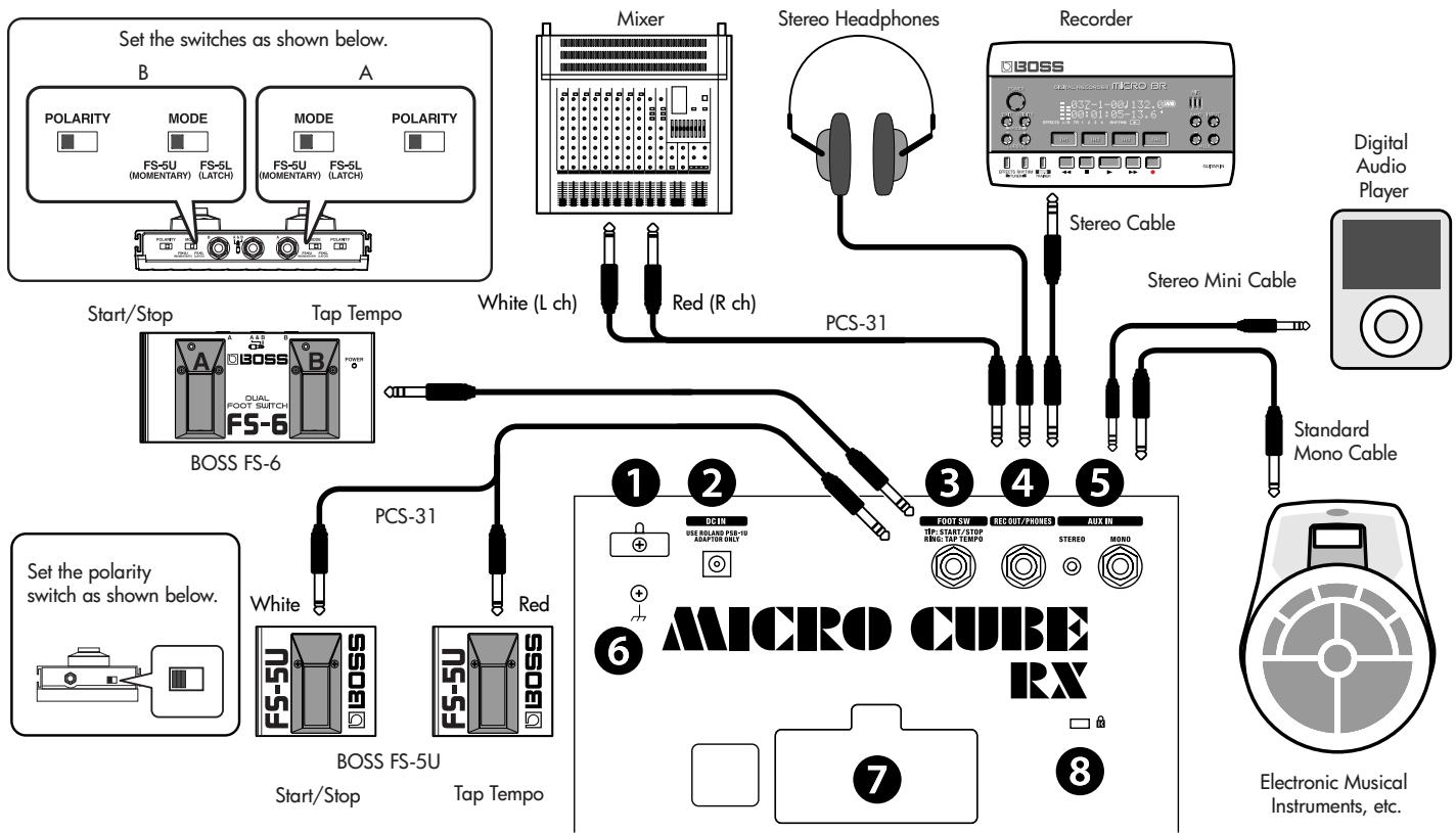 ROLAND M-CUBE-RX - Rear Panel - 1