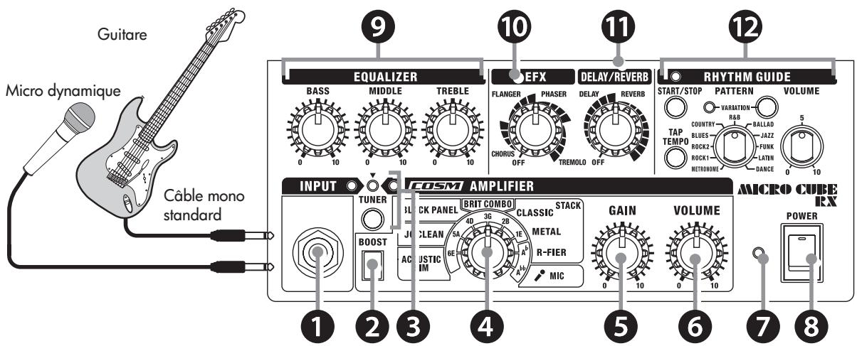 ROLAND M-CUBE-RX - Remarque - 1