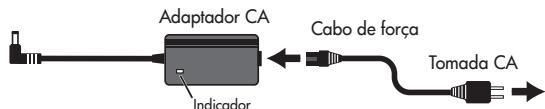 ROLAND M-CUBE-RX - Conectando o adaptor CA - 1
