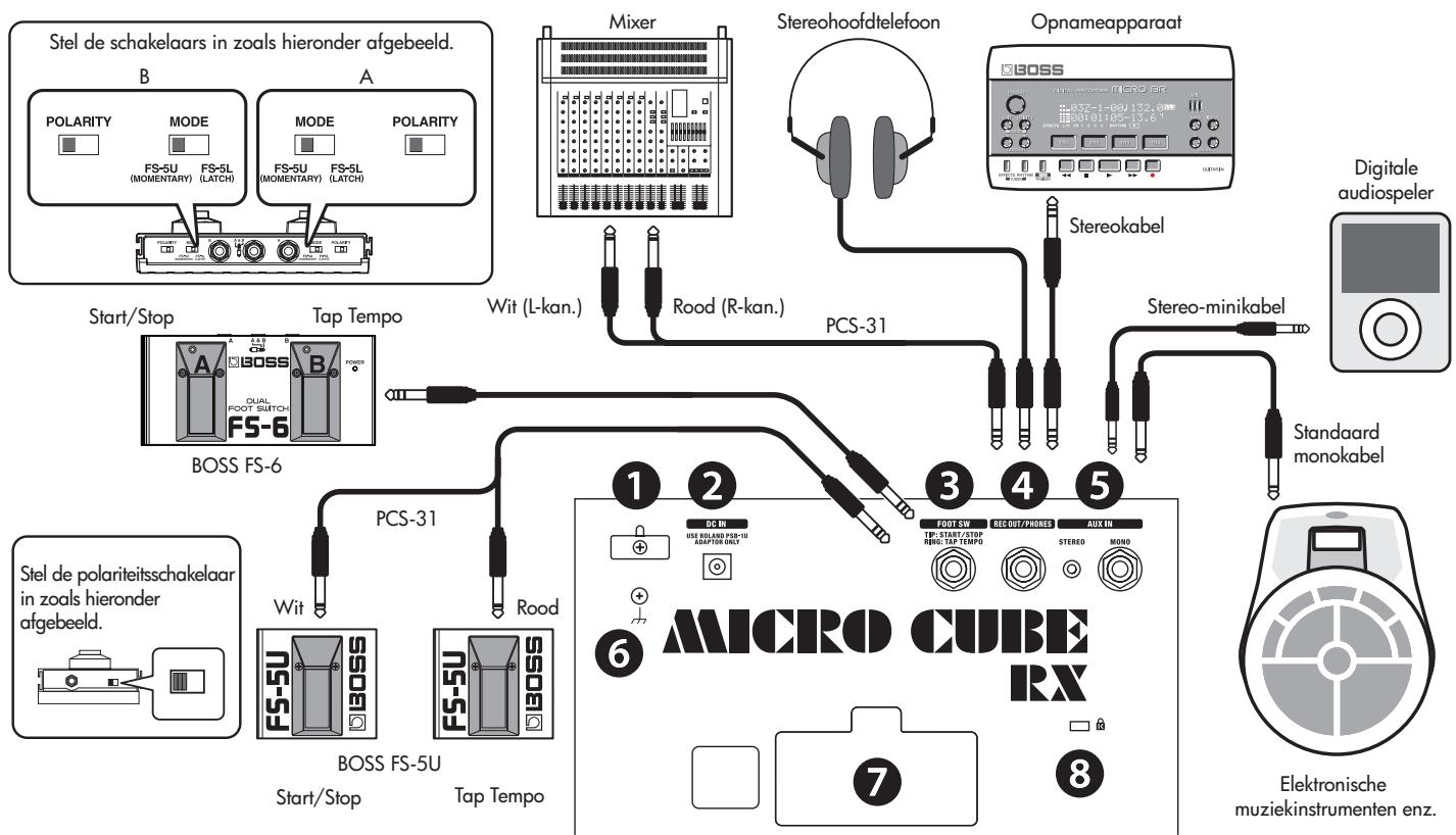 ROLAND M-CUBE-RX - Achterpaneel - 1
