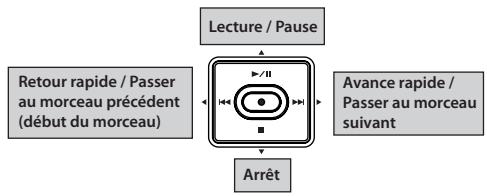 ROLAND R-05 - Opérations de lecture de base - 1