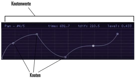 ROLAND RAPTURE - So kopieren Sie einen Modulatorwert - 2