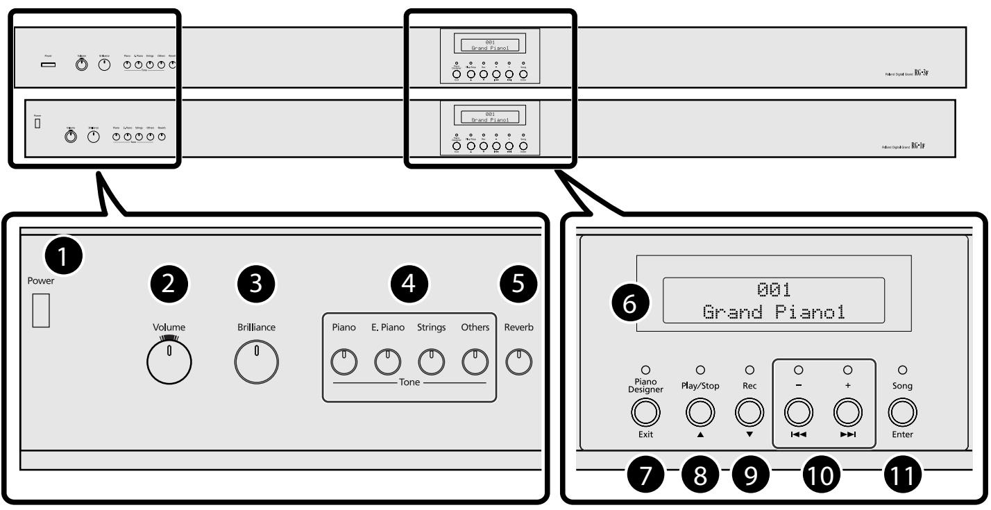 ROLAND RG-1F-SB - Connexion d'appareils MIDI 74 - 1
