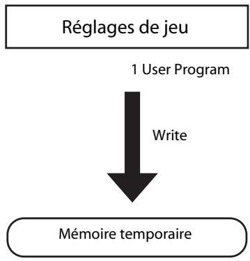 ROLAND RG-1F-SB - Qu'est-ce que la gamme duplex? - 1