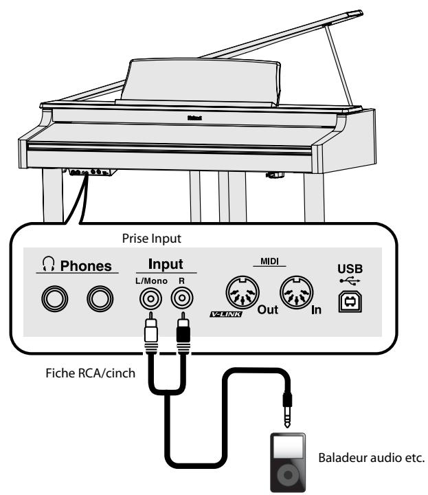 ROLAND RG-1F-SB - Mise hors tension - 1