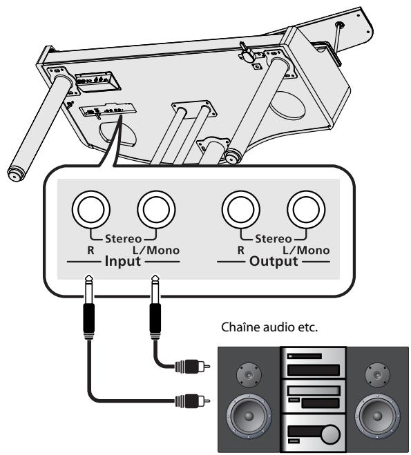 ROLAND RG-1F-SB - Mise hors tension - 2