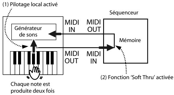 ROLAND RG-1F-SB - Éviter les doubles notes lors d'une connexion à un séquenceur (local control) - 1