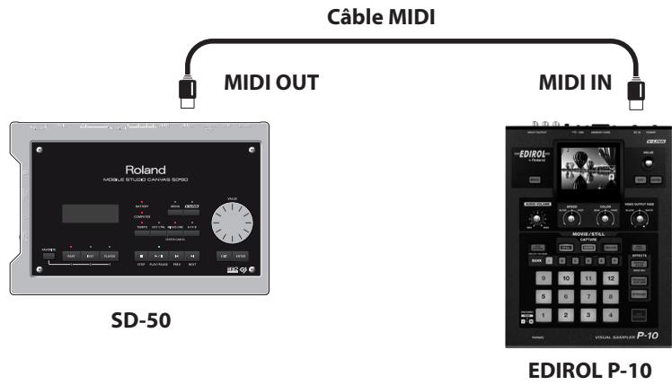 ROLAND SD-50 - Exemple de branchement - 1