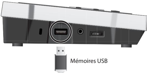 ROLAND SD-50 - Utilisation des cartes mémoire USB - 1
