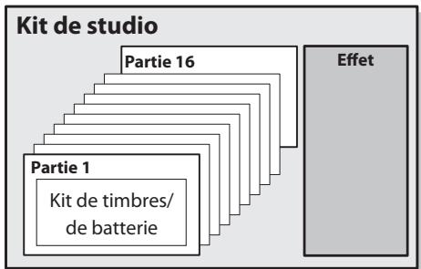 ROLAND SD-50 - Kit de studio - 1