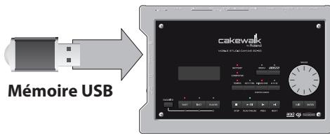ROLAND SD-50 - Connectez la mémoire USB au SD-50 - 1
