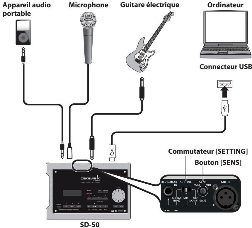 ROLAND SD-50 - Appuyez sur l'un des boutons [PART](1)-(PLAYER)(3). - 1